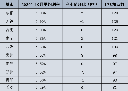 成都房贷贷款利率的历史变迁与当下态势解析