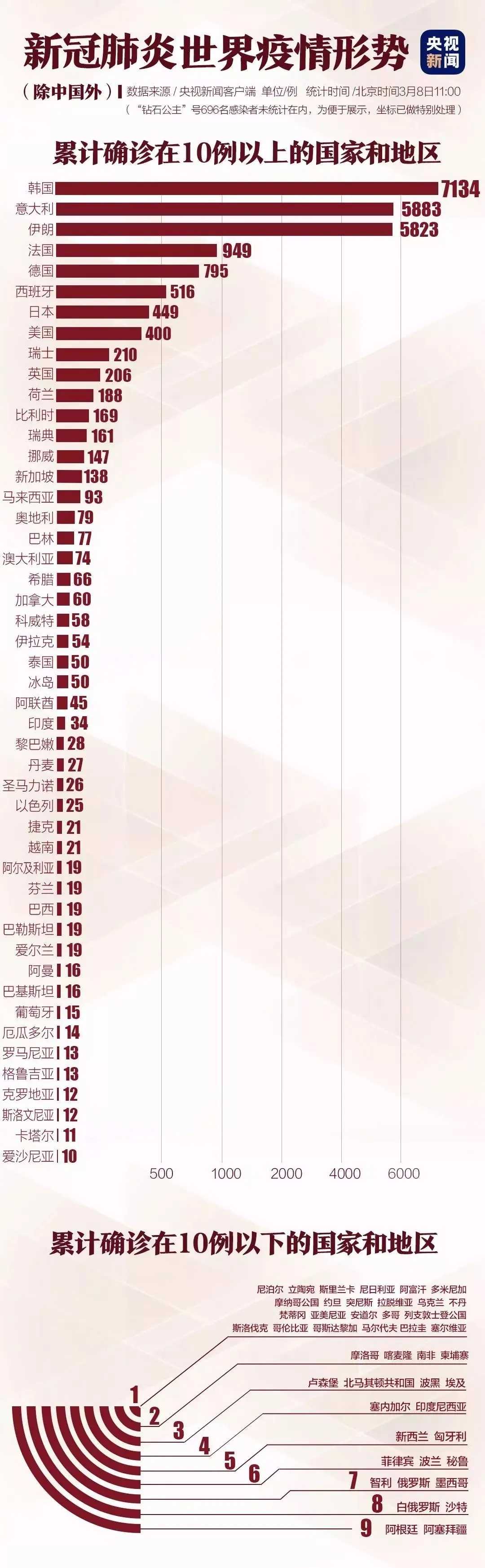 新冠疫情全球最早排名及其影响分析
