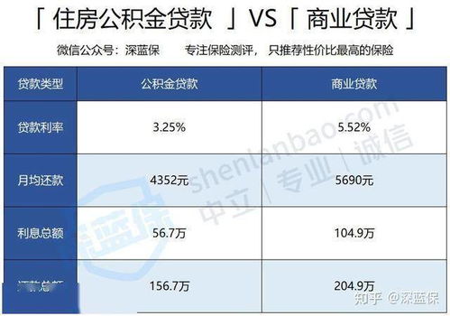 关于最早房贷利率公积金的探讨与解析